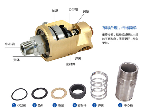 H型高速旋转接头